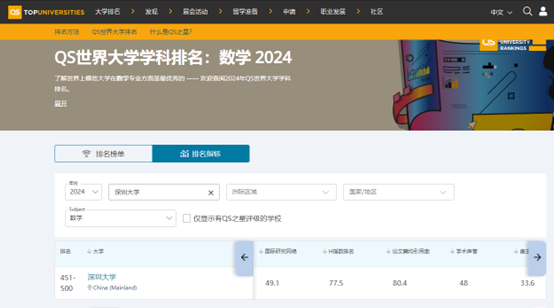 喜讯！威尼斯wns9778数学学科进入QS世界大学学科排名前500